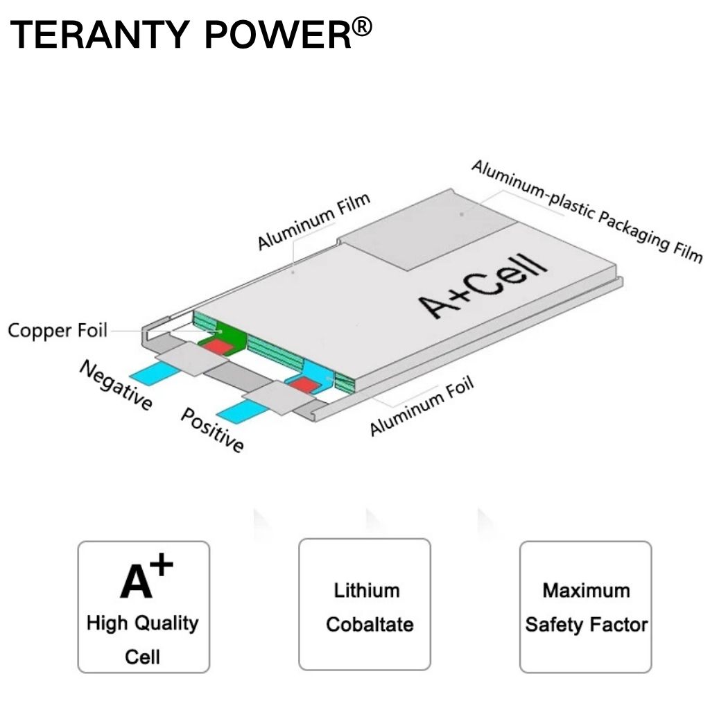 TERANTY Hyper Go 7303/7304 4S  - Rc Helicopter Charger incelemesi ve fiyatı